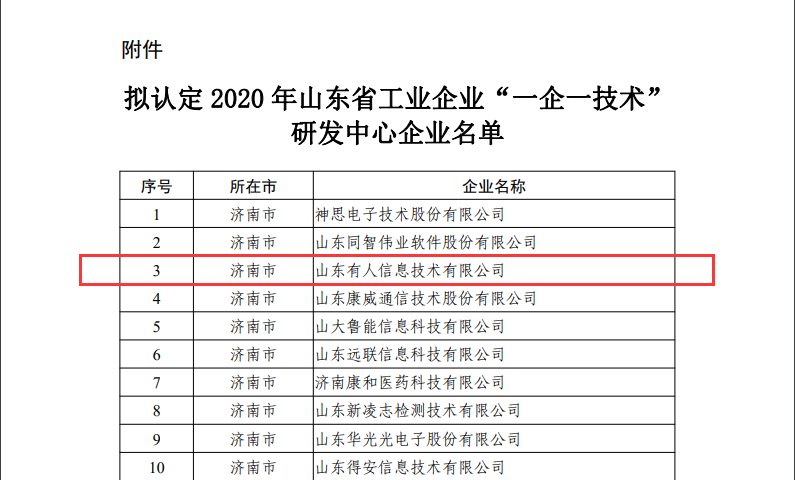 有人物聯(lián)網(wǎng)成為山東省工業(yè)企業(yè)“一企一技術”研發(fā)中心