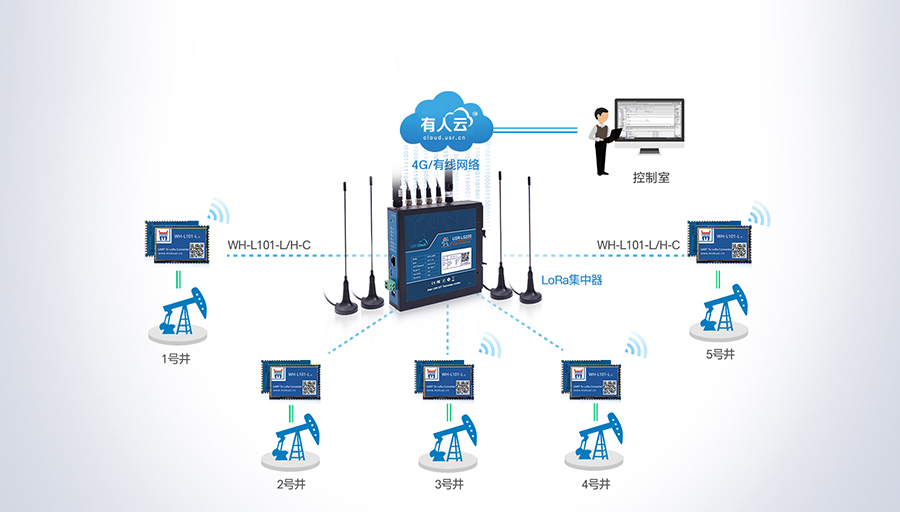 LoRa無(wú)線網(wǎng)關(guān)：油田數(shù)據(jù)傳輸應(yīng)用