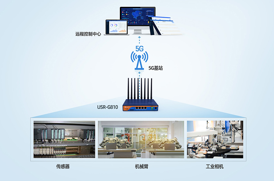 為什么企業(yè)5G對網(wǎng)絡(luò)運營商有意義