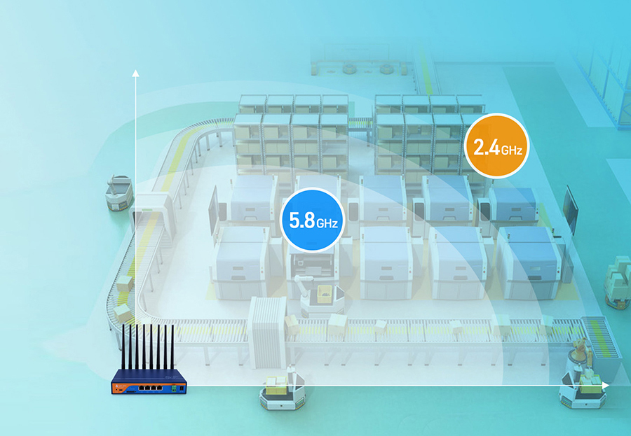 工業(yè)5G路由器：雙頻Wi-Fi，組網(wǎng)應(yīng)用更靈活