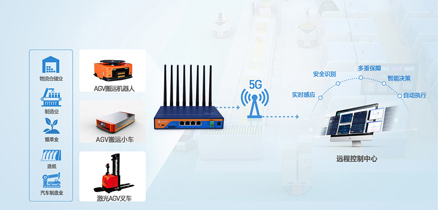 工業(yè)5G工業(yè)路由器：工廠AGV小車運(yùn)輸5G傳輸解決方案