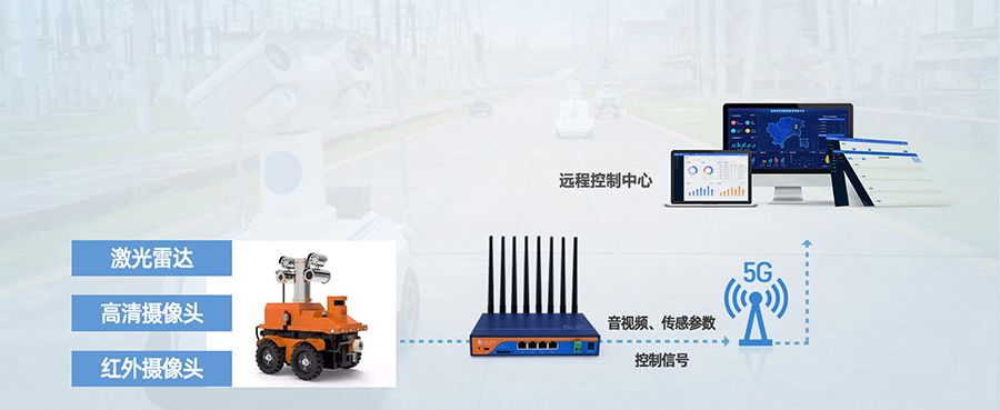 工業(yè)5G工業(yè)路由器：智能機(jī)器人5G傳輸解決方案