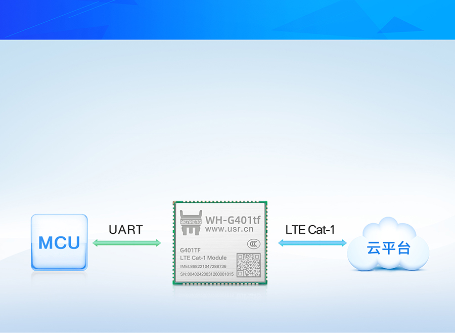 全能型cat-1模塊透傳版本應(yīng)用特點