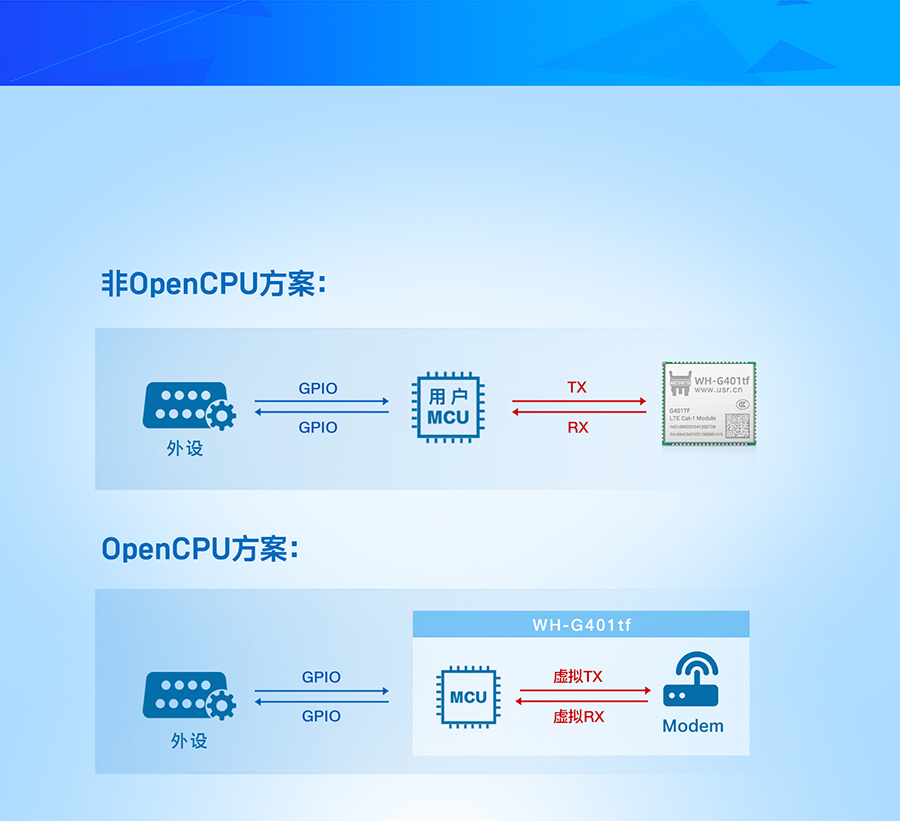 全能型cat-1模塊的OpenCPU版本