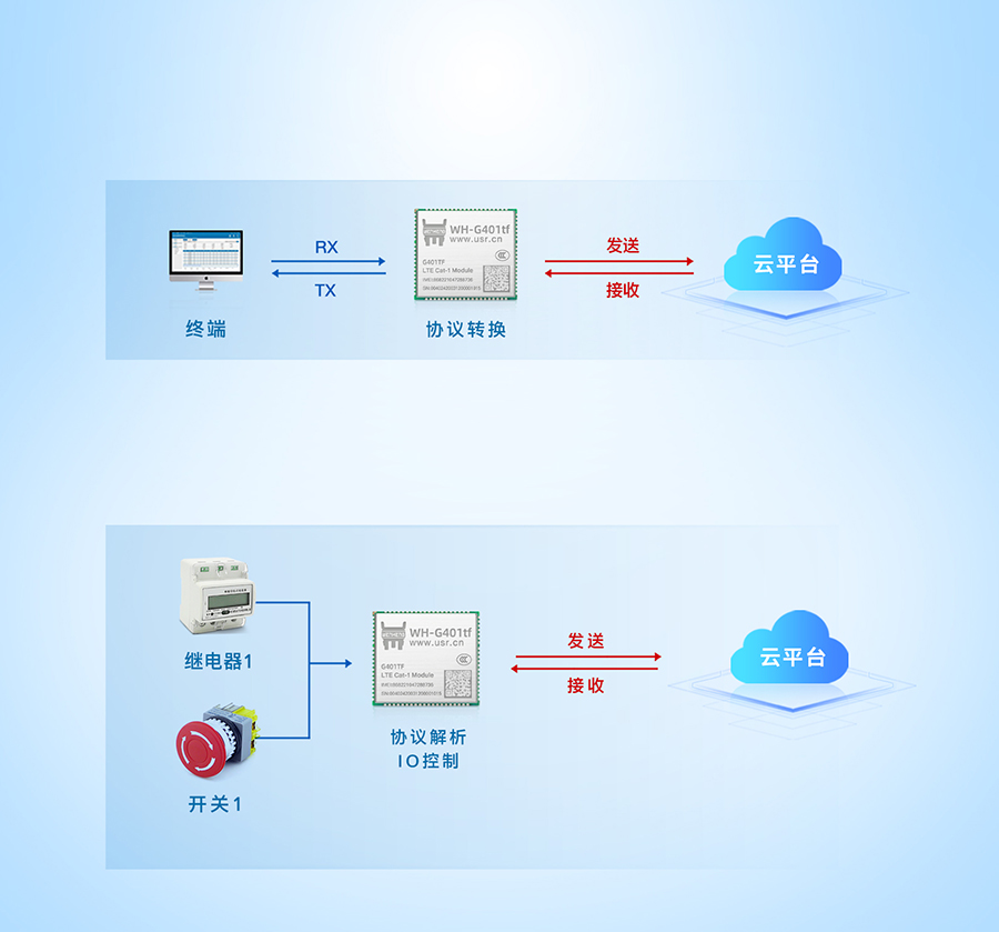 全能型cat-1模塊的OpenCPU版本應(yīng)用