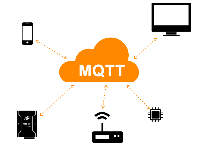 什么是MQTT？為什么在IIoT中需要它