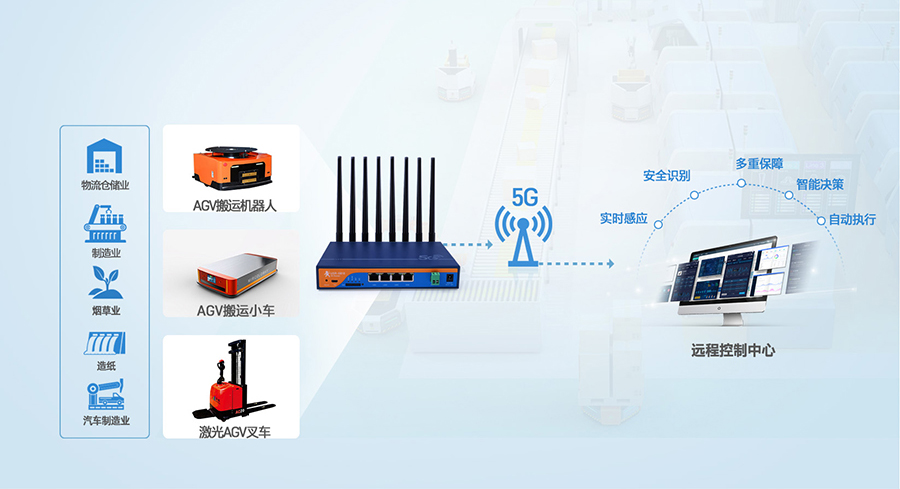 5G工業(yè)路由器的應(yīng)用