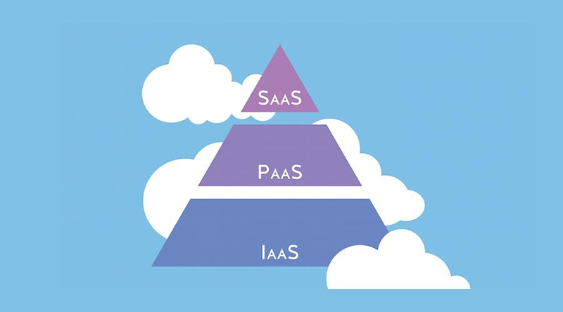 云計(jì)算的層次