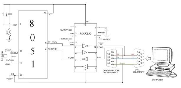 RS232和UART的區(qū)別