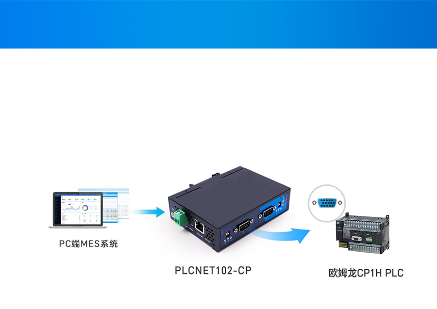 以太網通訊處理器基本用法 CP串口數(shù)據轉Modbus TCP網口數(shù)據