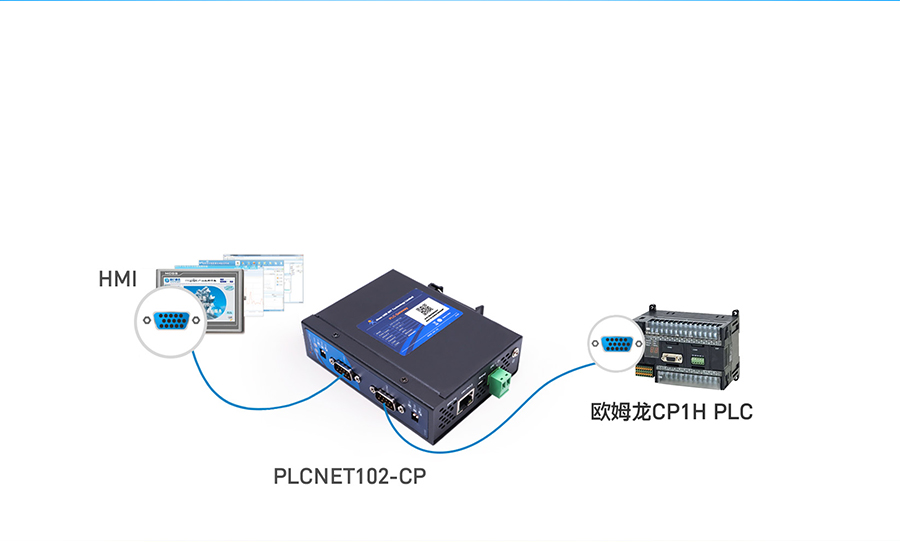 HMI與SCADA系統(tǒng)攜手連接PLC