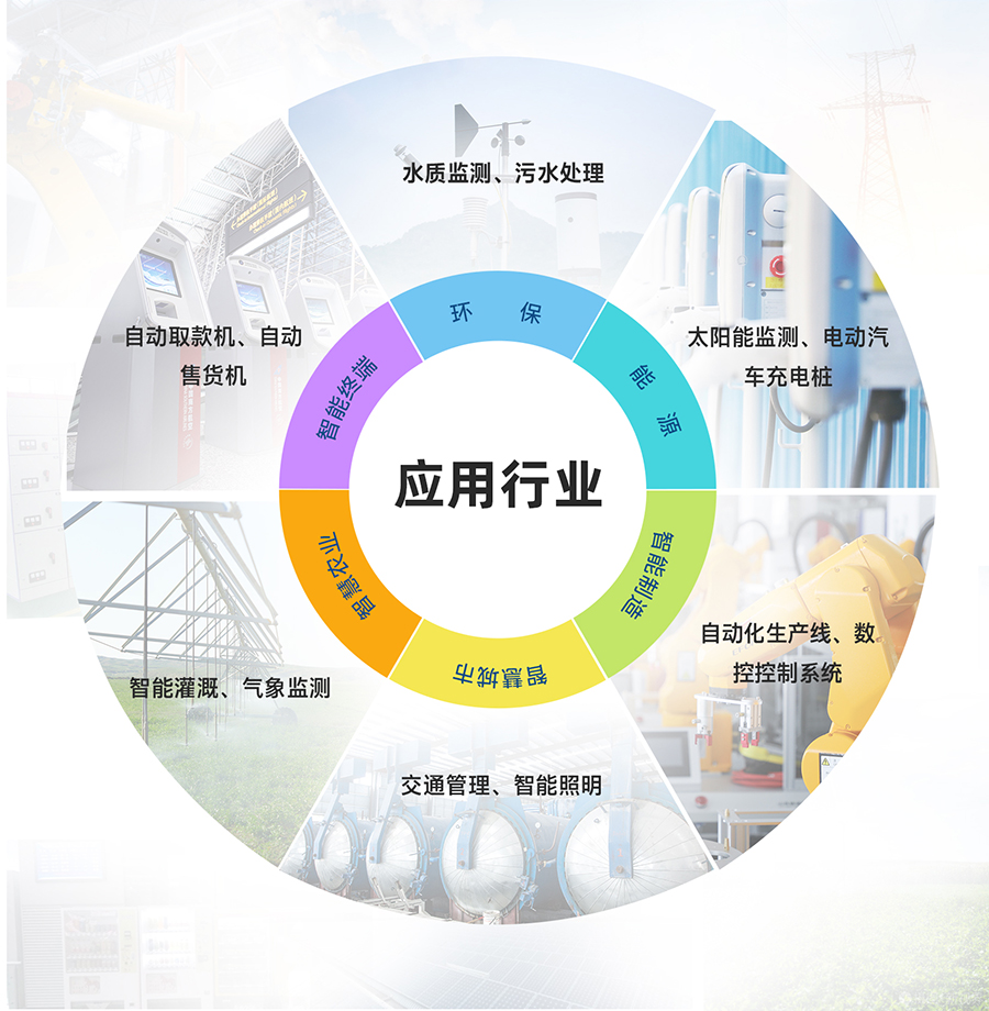 產(chǎn)品應用