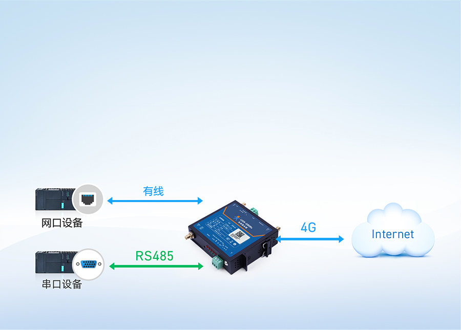 GNSS工業(yè)路由器的串口透?jìng)鲝?qiáng)