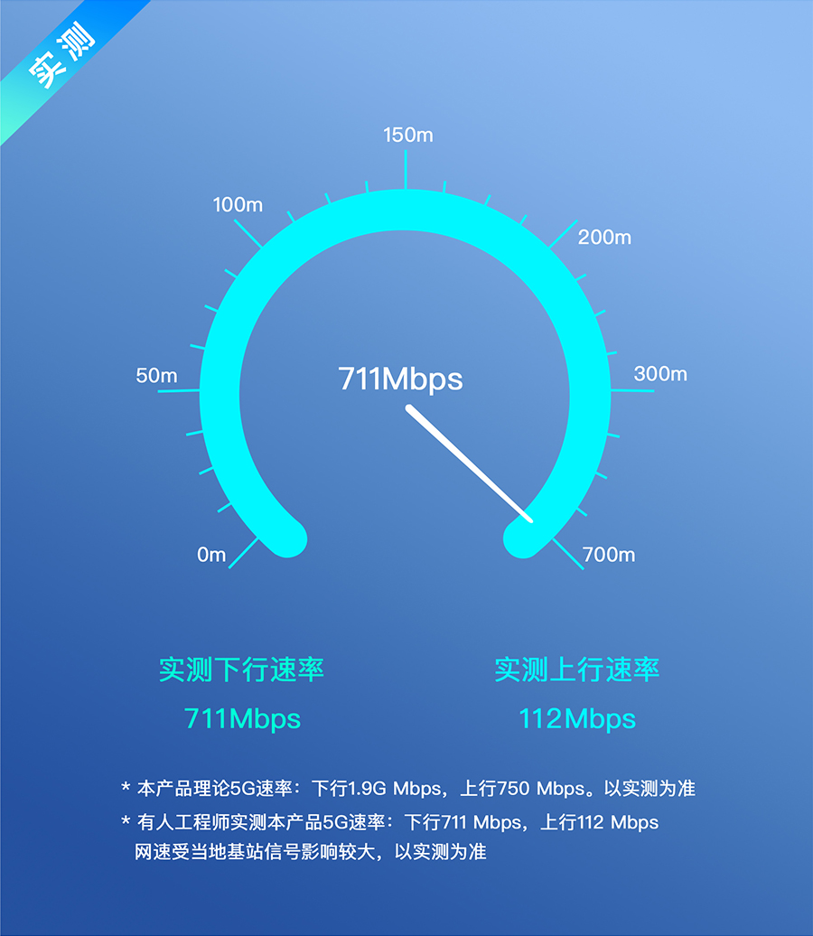 g816h路由器 5G疾速網絡體驗