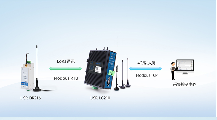 LoRa無線網(wǎng)關(guān)LG210Modbus RTU與Modbus TCP協(xié)議轉(zhuǎn)換