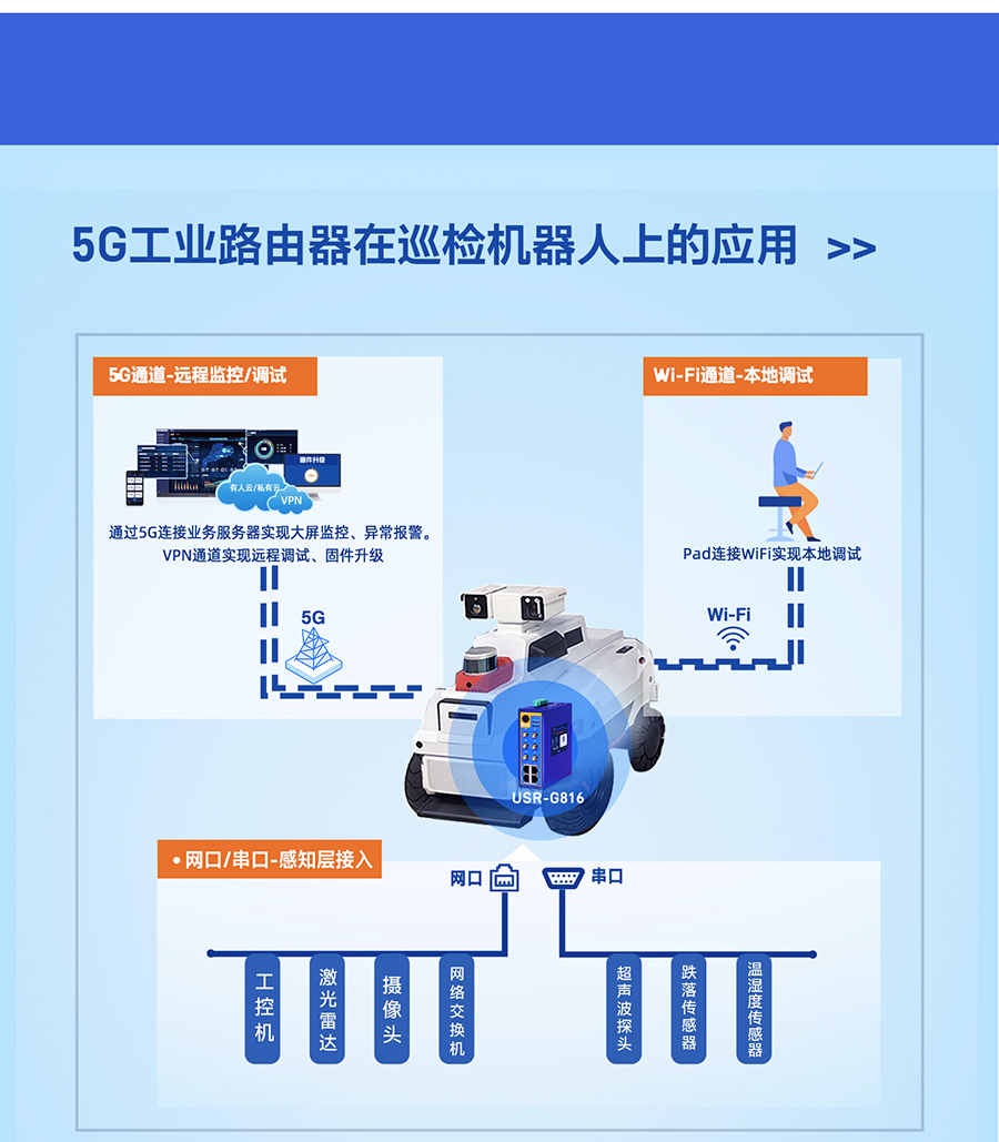 5G工業(yè)路由器的應(yīng)用場景