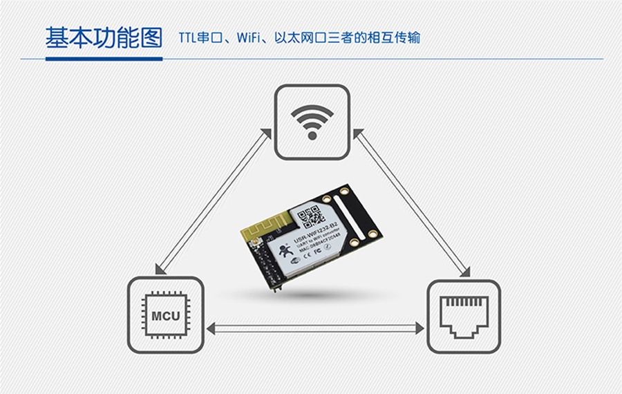 WIFI模塊串口