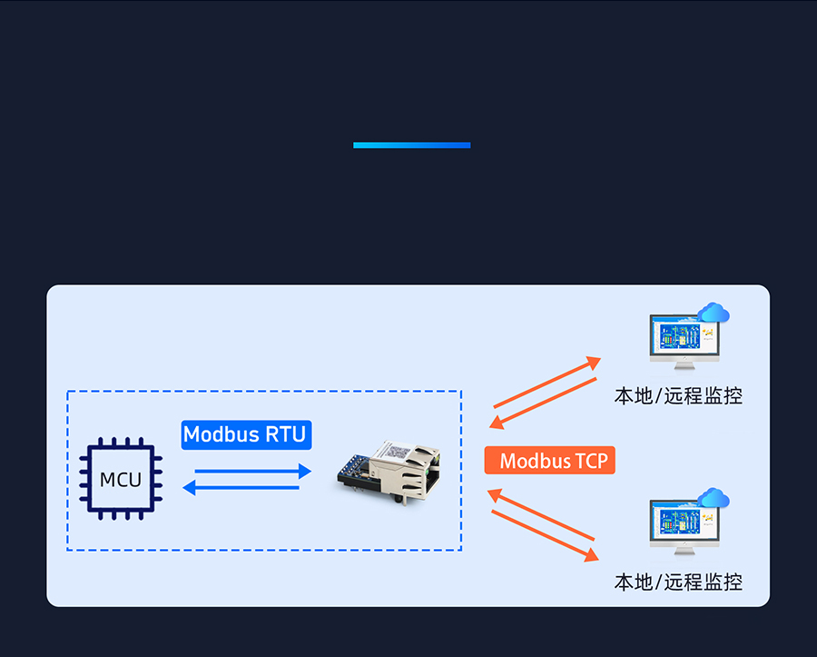 小體積超級網(wǎng)口 Modbus網(wǎng)關(guān)