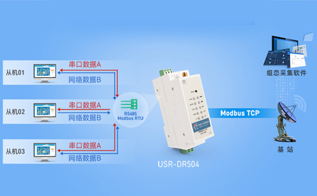 4g DTU的未來(lái)發(fā)展