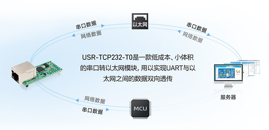 小體積插針式以太網模塊的基本功能和用法