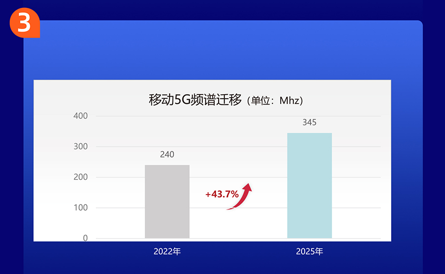 推動5G RedCap發(fā)展 注重體驗