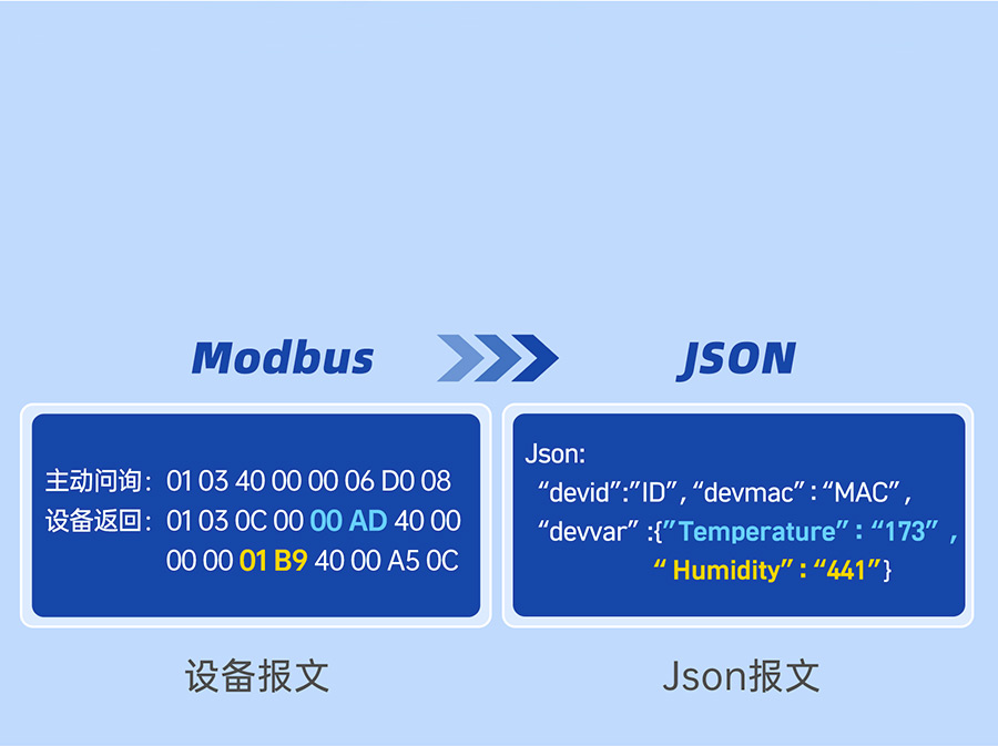 工業(yè)級雙串口服務(wù)器自定義Json