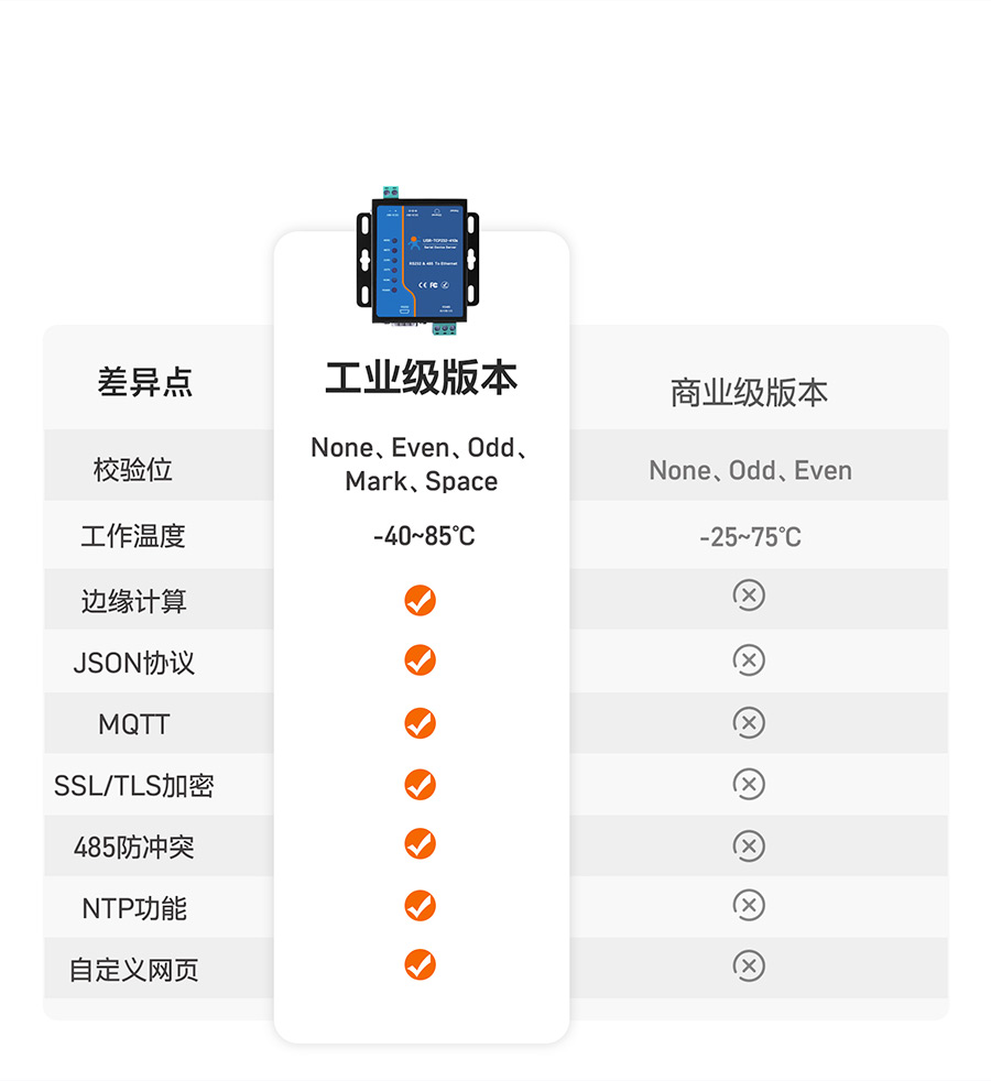 工業(yè)級雙串口服務(wù)器有兩個(gè)版本，可供選擇