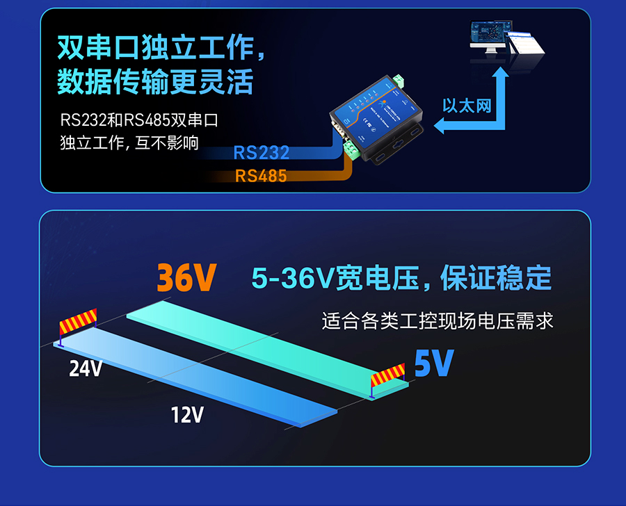 工業(yè)級雙串口服務(wù)器 數(shù)傳更靈活