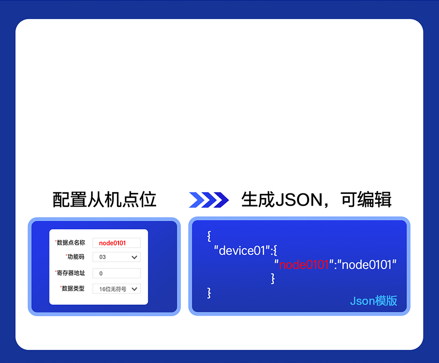 四串口服務器n540的自動生成上報JSON