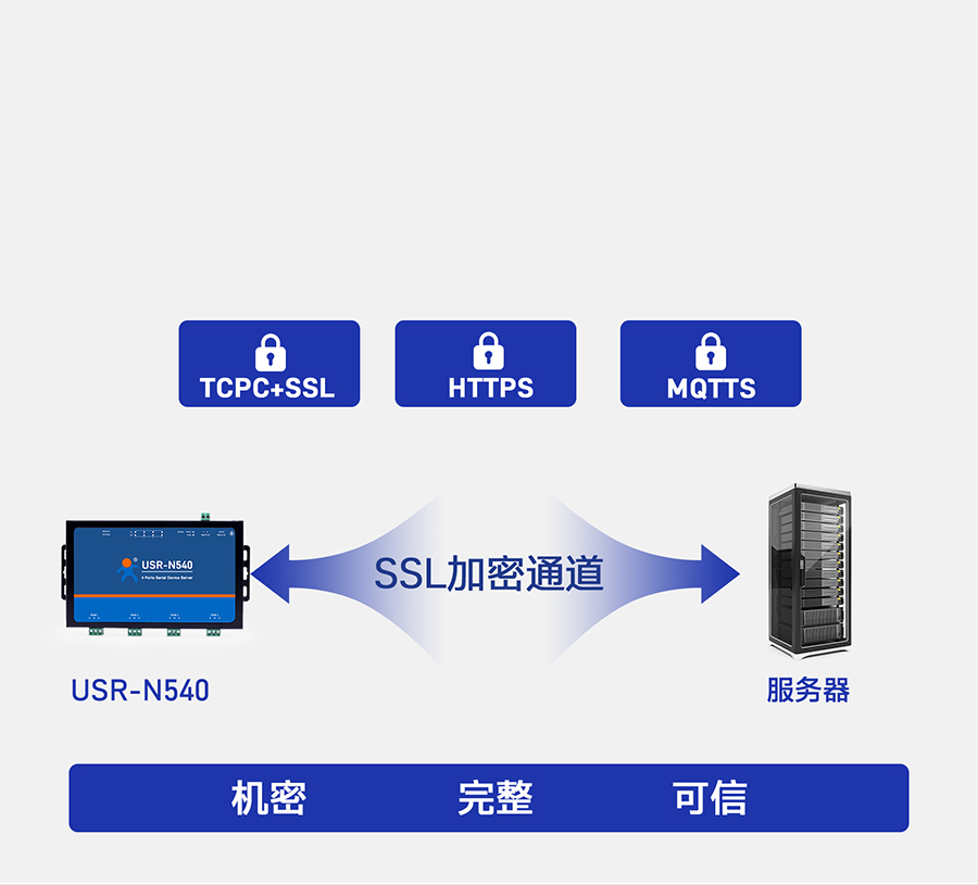 四串口服務器n540 數(shù)據(jù)加密傳輸