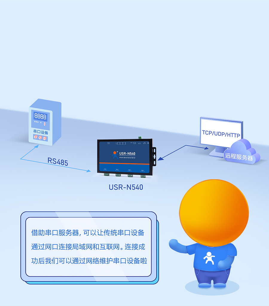 四串口服務器n540 多種透傳模式可選