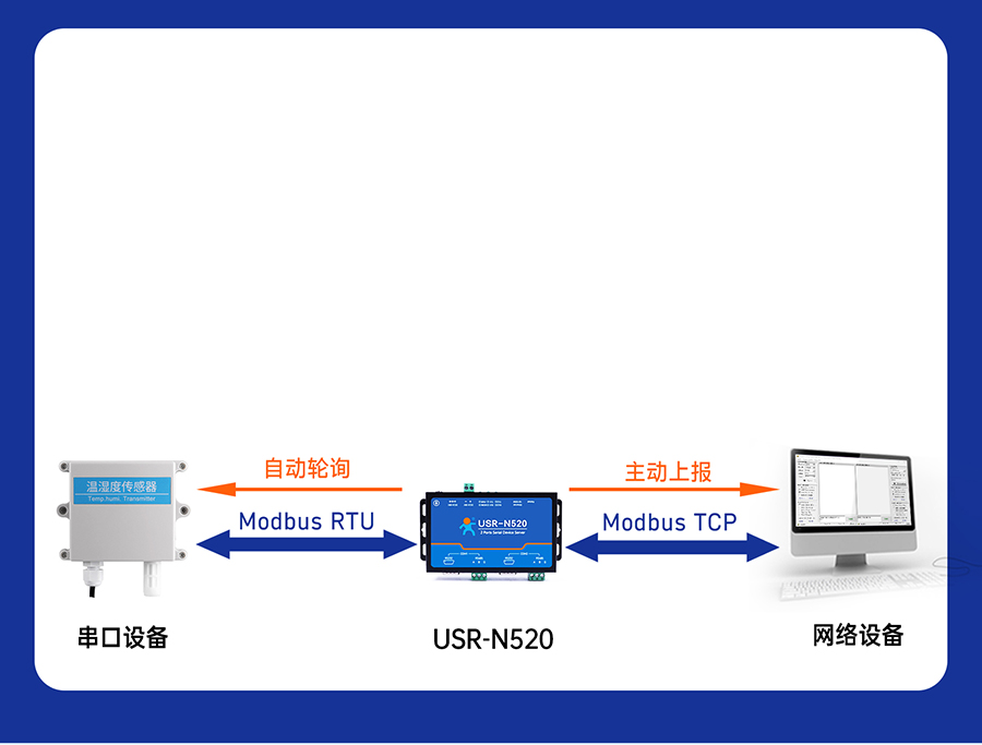 雙串口服務(wù)器N520 Modbus網(wǎng)關(guān)