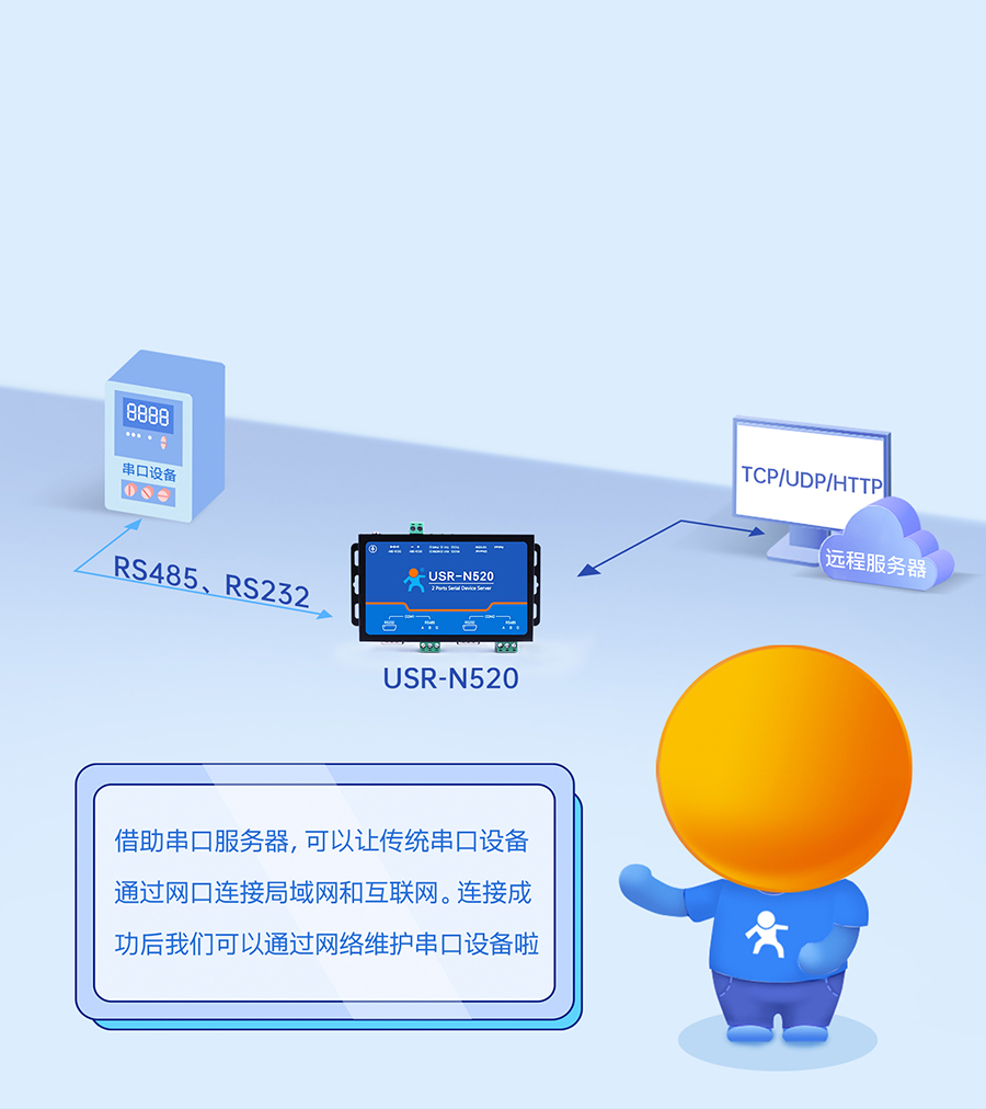 雙串口服務(wù)器N520 多種透傳模式可選
