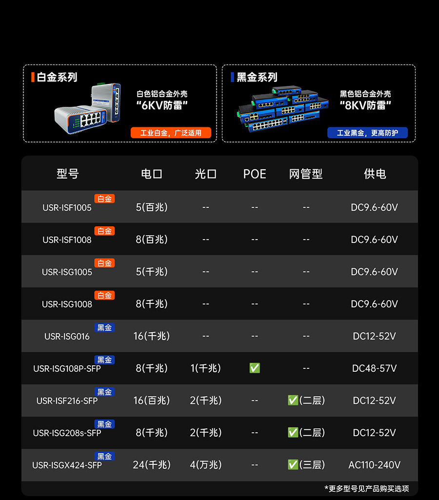 工業(yè)交換機的型號豐富