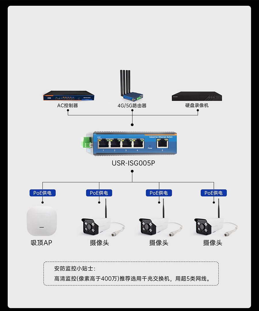 工業(yè)交換機的國標(biāo)PoE 安全不燒機