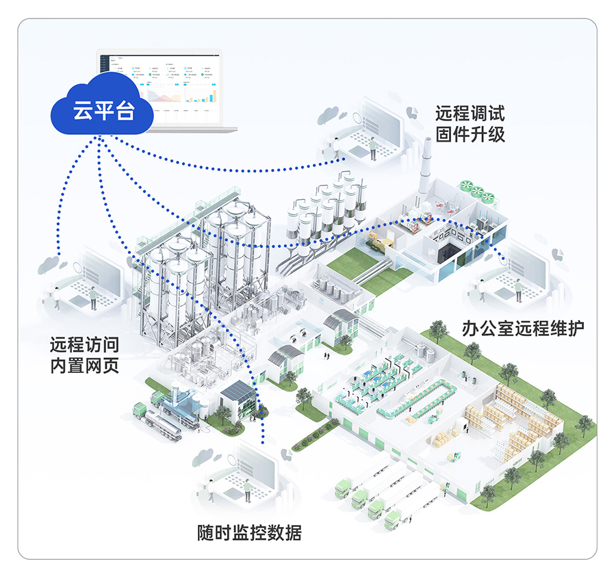 邊緣采集網(wǎng)關(guān)的云端遠程運維圖