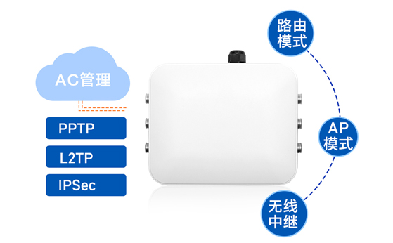 工業(yè)無線AP在智能電網中的遠程接入與監(jiān)控定制化無線AP