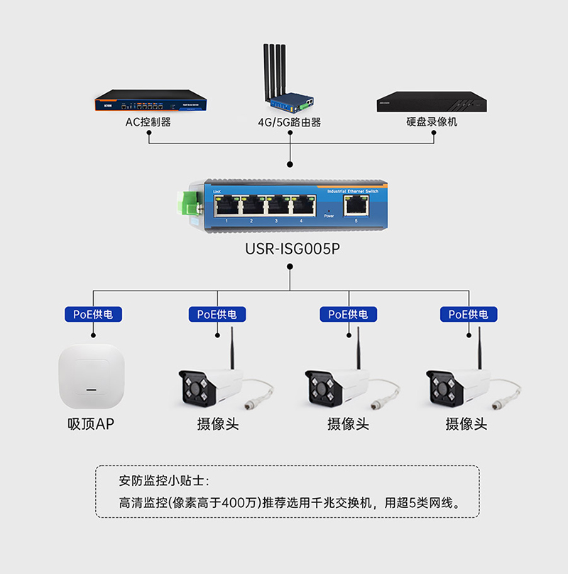 工業(yè)交換機的優(yōu)化集成