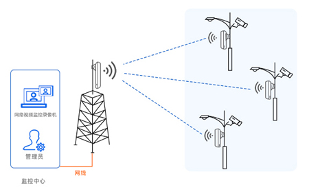 工業(yè)無線網(wǎng)橋選型指南：確保工業(yè)聯(lián)網(wǎng)無線通信的高效與安全