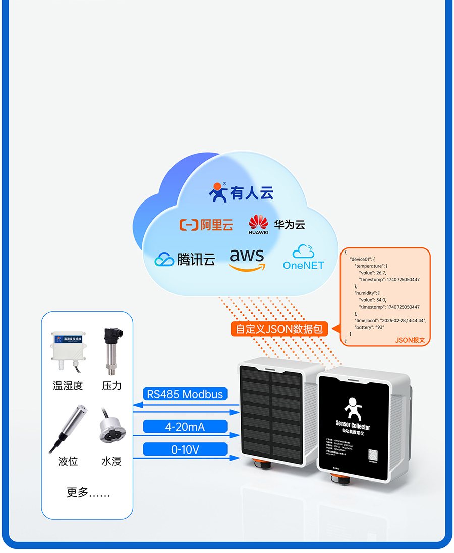 SC鏁�(sh霉)閲囧剙鐨勯倞绶h吉瑭㈠姛鑳�