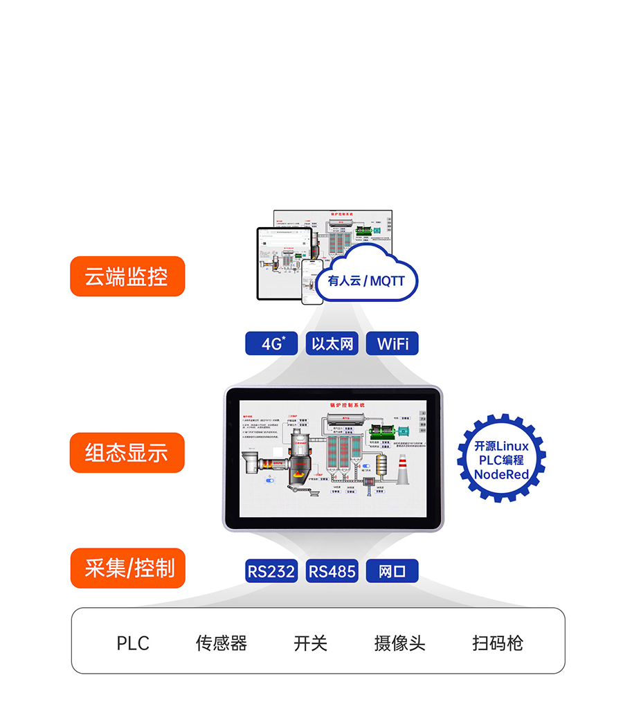 sh800鐗╄伅(li谩n)缍�(w菐ng)涓€楂斿睆鐨勫挤(qi谩ng)鍕佺‖浠舵€ц兘